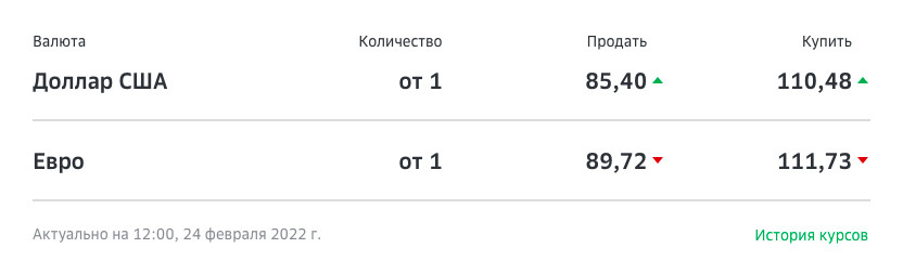 Курс в Сбербанке перешагнул 110 рублей за доллар Курс в Сбербанке перешагнул 110 рублей за доллар