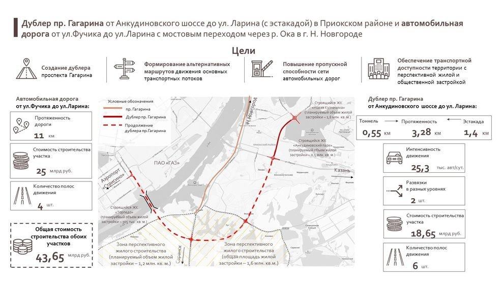 Строительство моста через оку