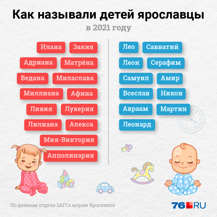 Самые редкие и популярные имена новорожденных назвали в Иркутской области