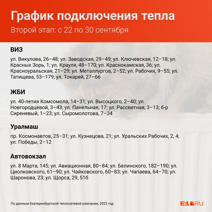 Оставшуюся часть подключат до 30 сентября Оставшуюся часть подключат до 30 сентября