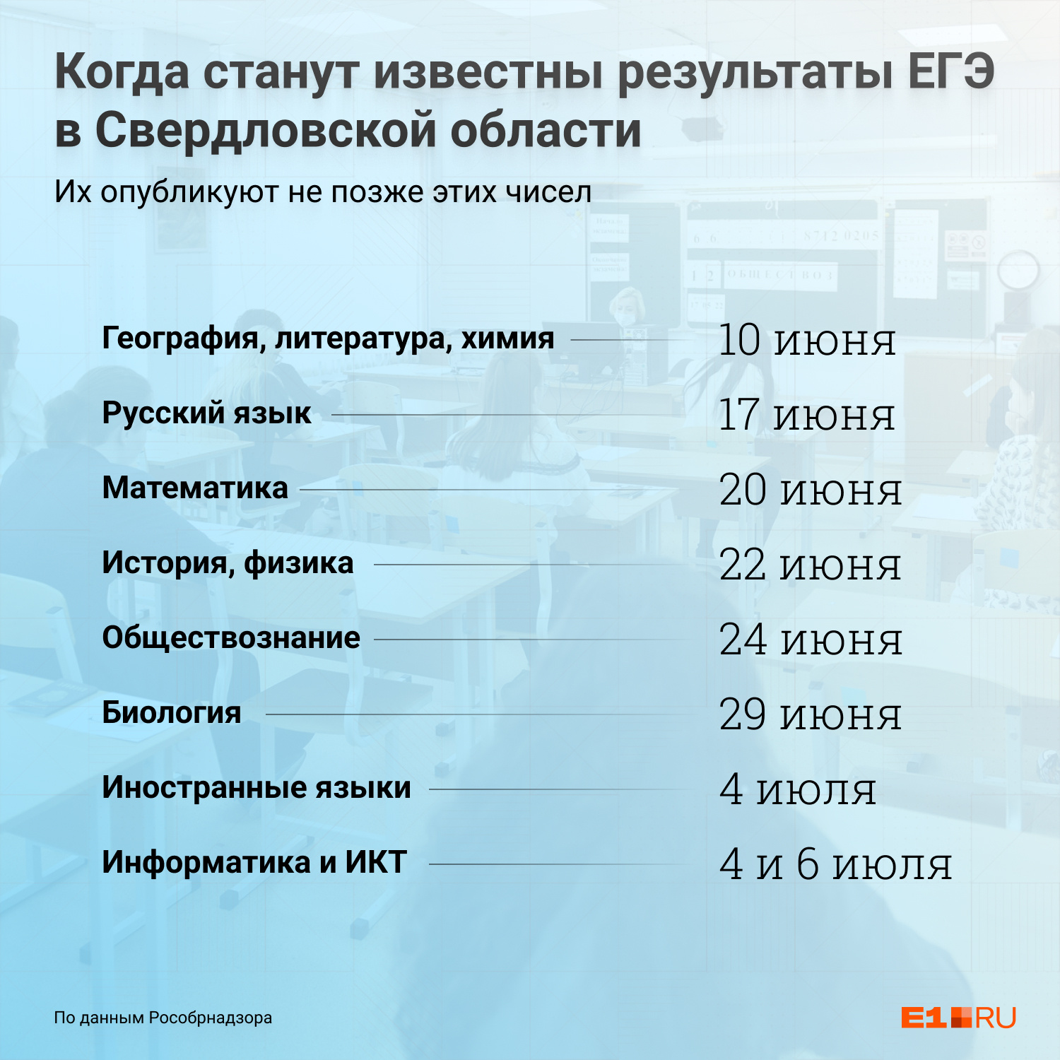 Результаты егэ 2024 где известны