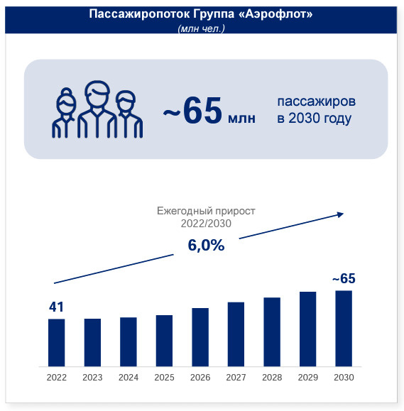 Рейсы аэрофлота 2023