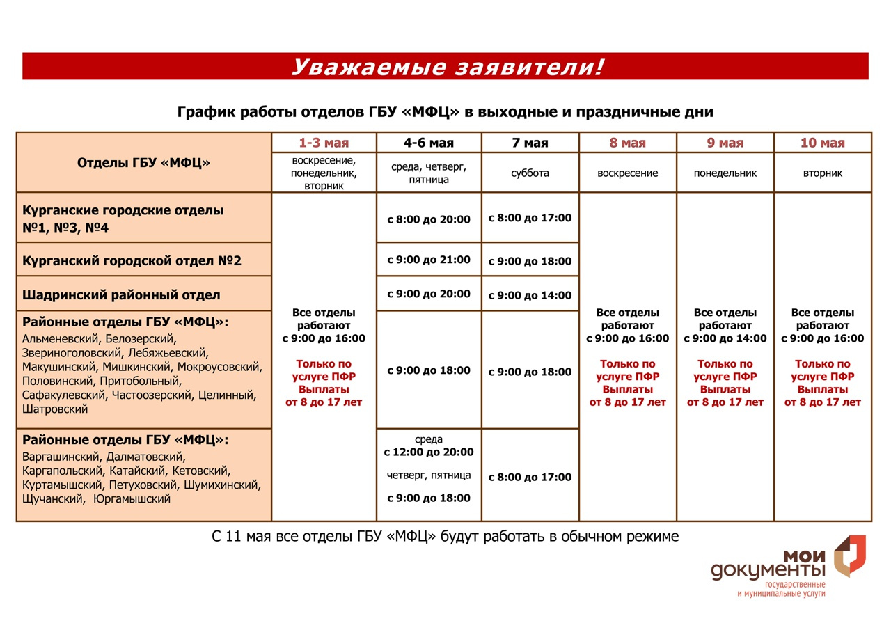 МФЦ Нягань график работы