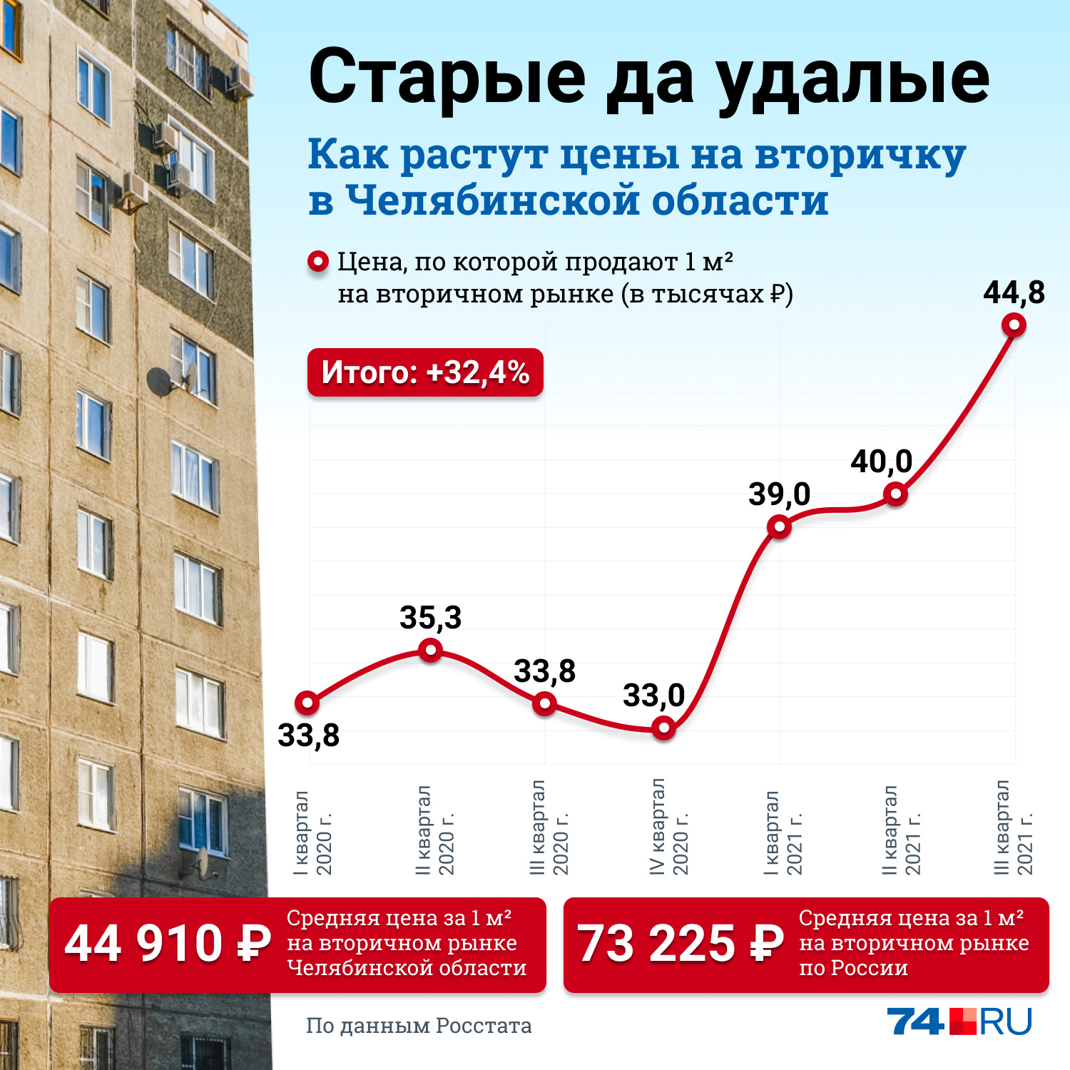 Таблица популярности социальных сетей в 2022. Займ на строительные материалы. Золотой запас. Что с годами растет в цене. Что с годами растет в цене.