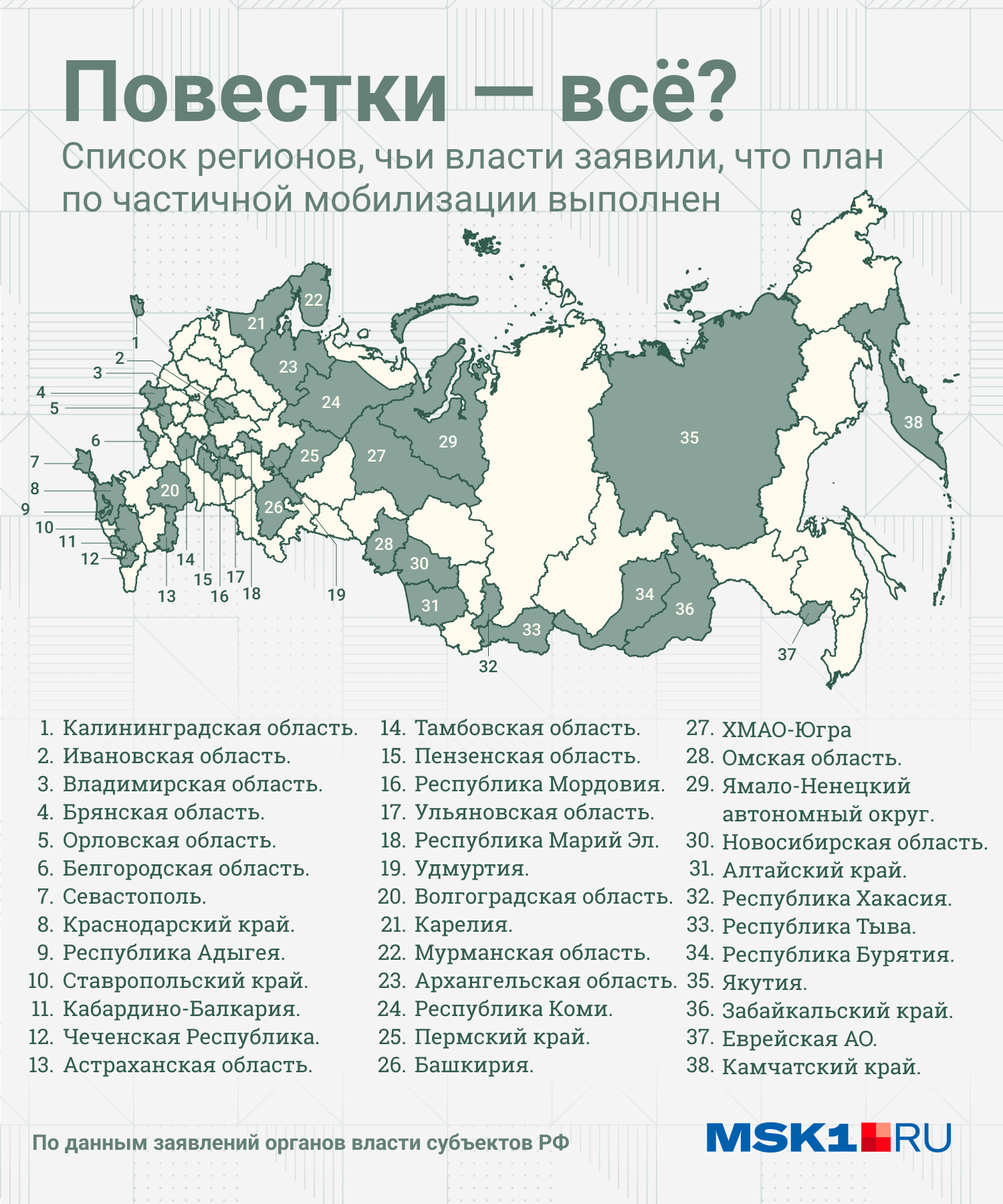 Какие регионы выполнили план по мобилизации