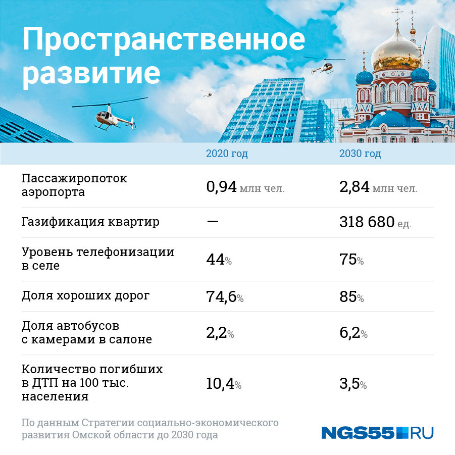 Стратегия развития самарской области до 2030 года презентация