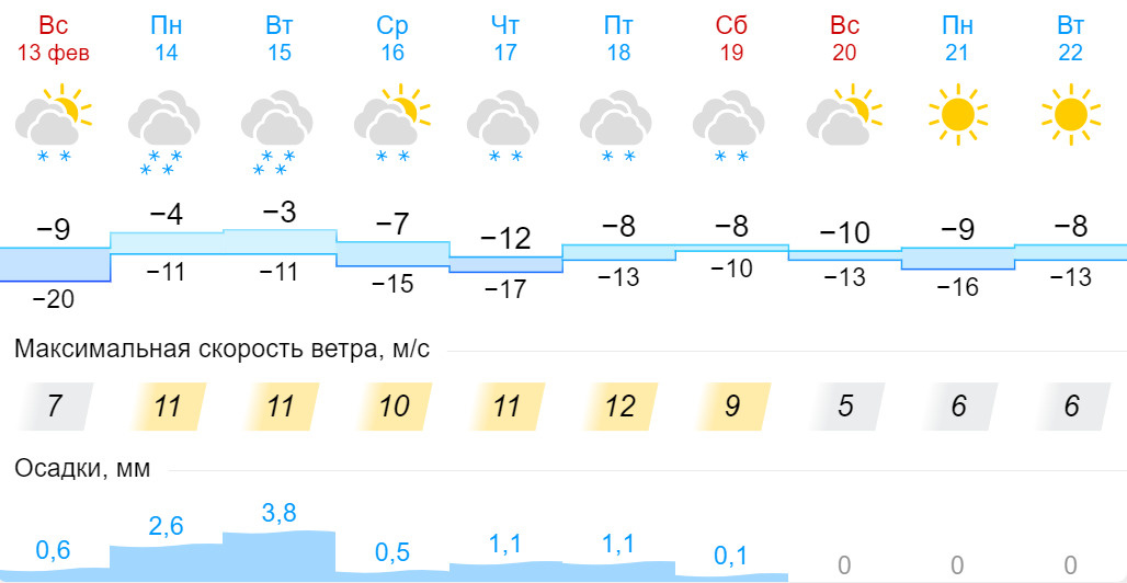 Нгс погода в новосибирске на 14