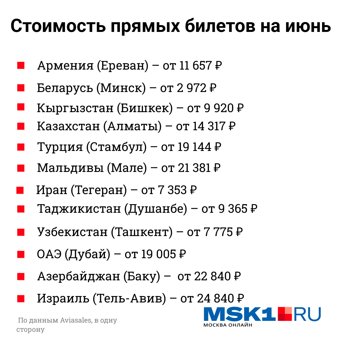 Минимальная стоимость билетов из Москвы в июне