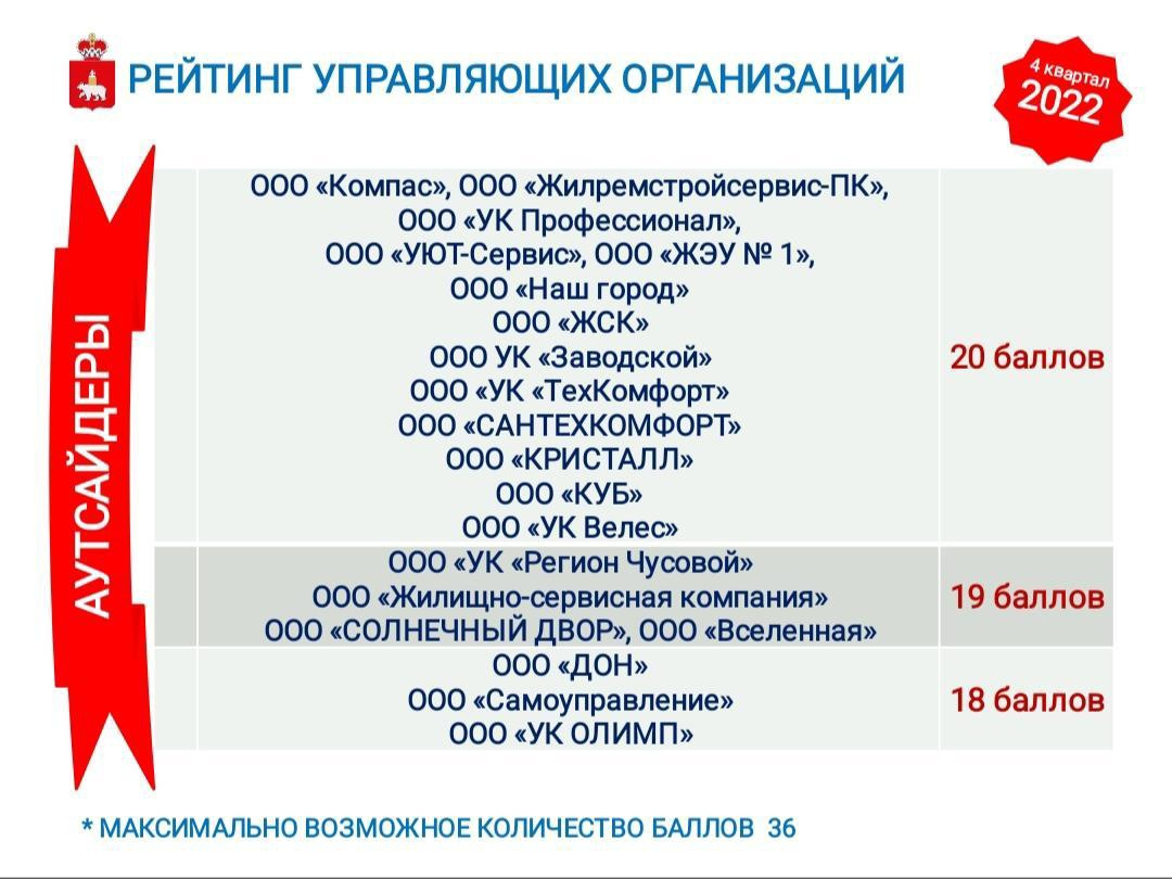 Список худших управляющих компаний в Пермском крае Список худших управляющих компаний в Пермском крае