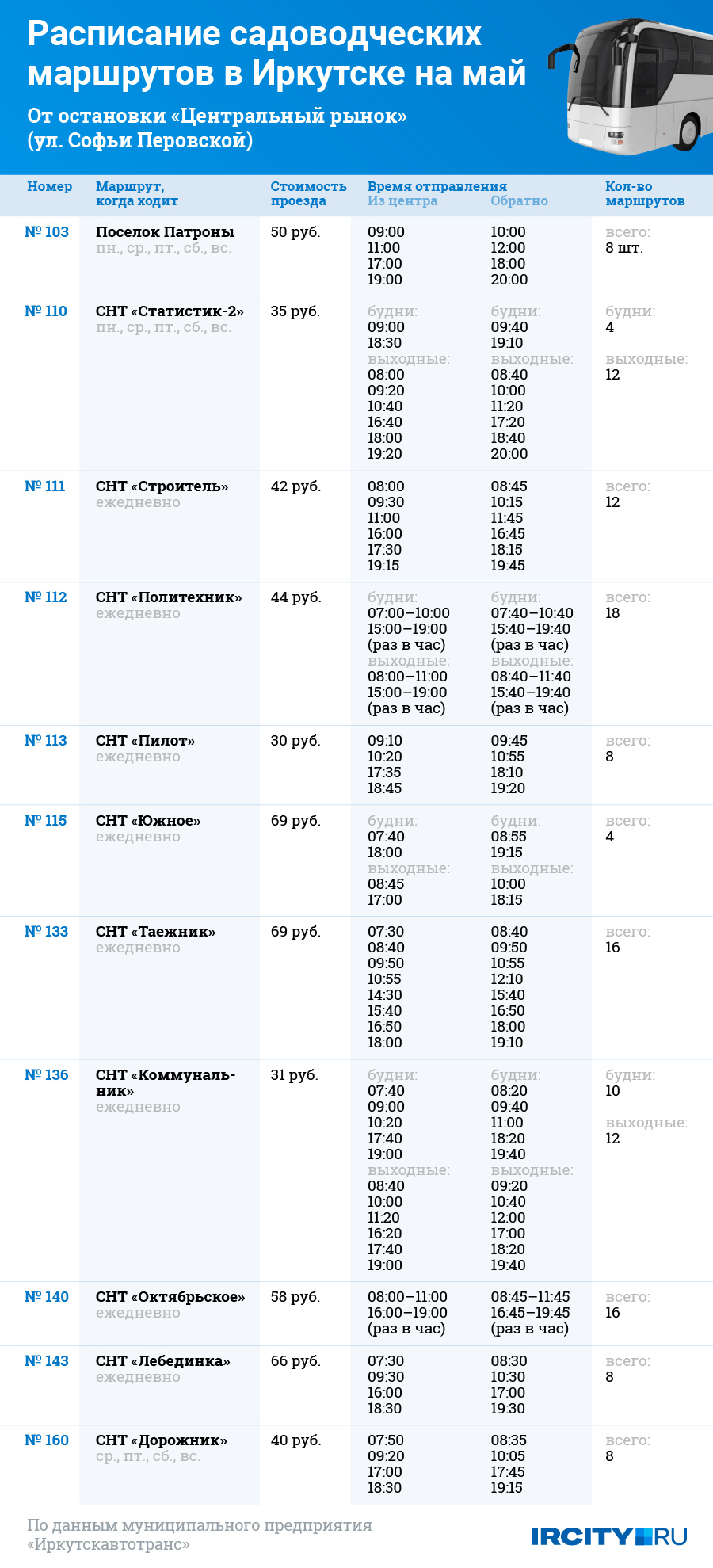 Маршрут 57 автобуса иркутск расписание. 419 маршрут иркутск расписание. 422 автобус иркутск хомутово. Маршрут 429 автобуса иркутск. Маршрут 427 автобуса иркутск.