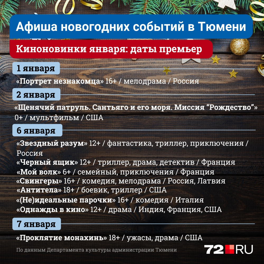 Куда сходить на новогодние праздники с 1 по 9 января 2022 в Тюмени — афиша  событий и мероприятий, афиша новогодних событий в Тюмени — 1–9 января 2022  года - 1 января 2022 - 72.ru