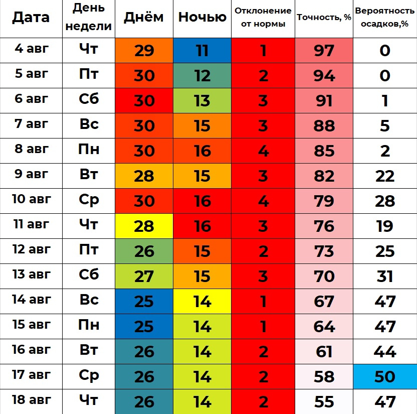 Температура курган