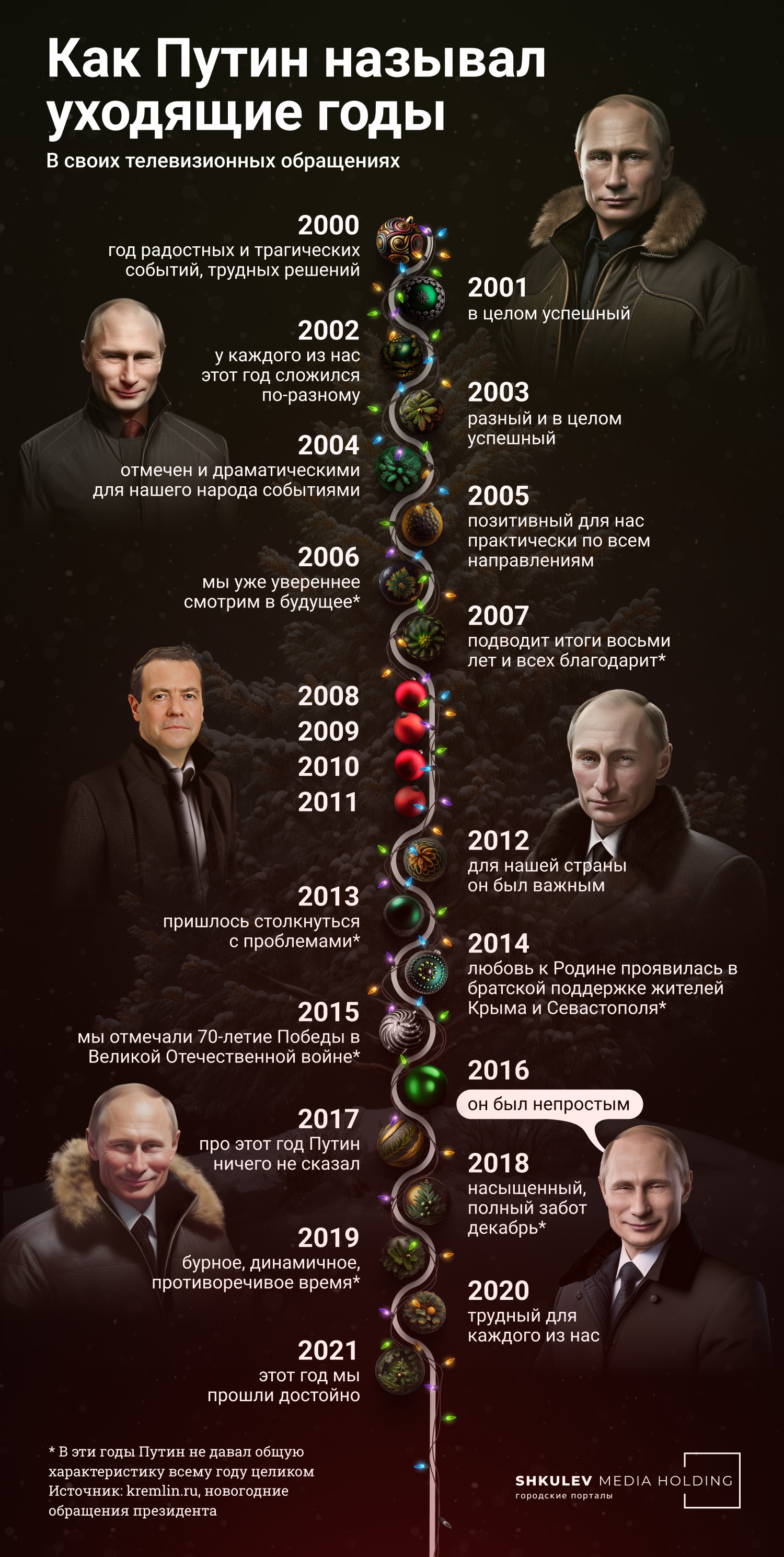 Какими были уходящие годы, по мнению Владимира Путина
