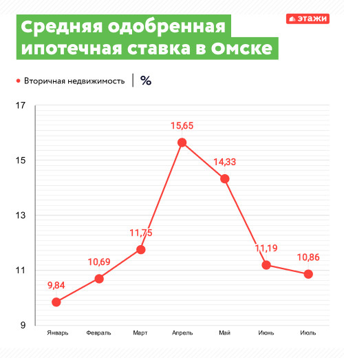 Процент одобрения