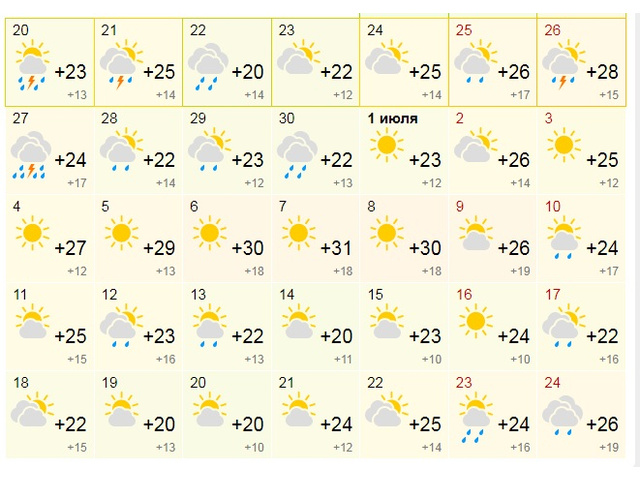 Погода в новосибирске дней нгс