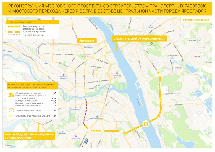 В Ярославле Скорректировали Техзадание На Строительство.