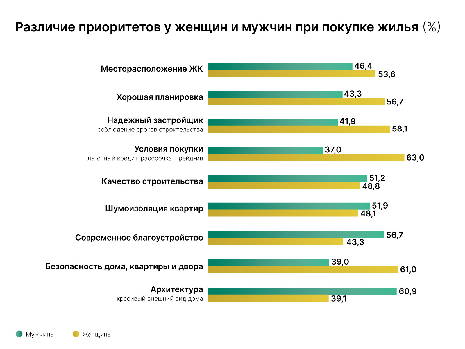 опрос о мужчин о размере груди фото 63