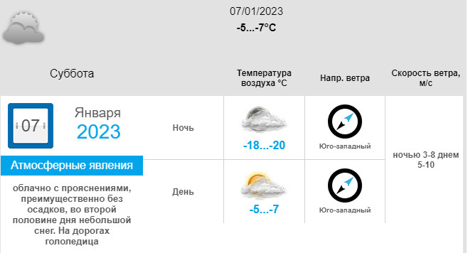 Погода нгс новосибирск на 10 дней точная