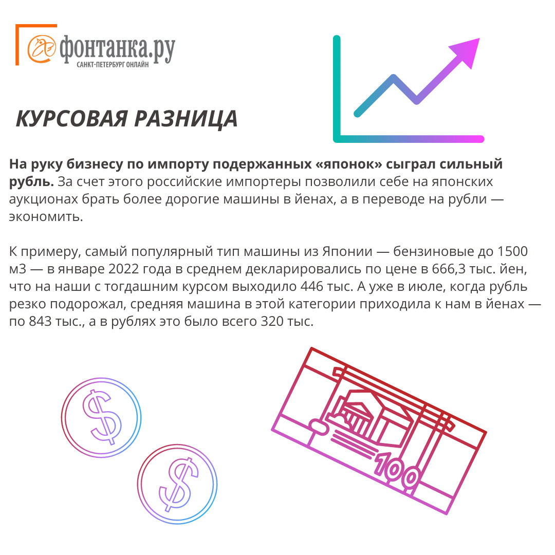 Стоит ли брать праворульную машину в Петербурге, можно ли купить японскую праворульную  машину - 30 января 2023 - ФОНТАНКА.ру