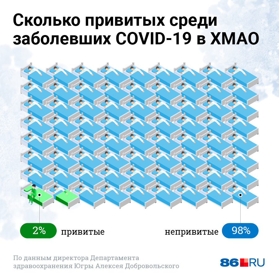По данным, предоставленным Алексеем Добровольским По данным, предоставленным Алексеем Добровольским
