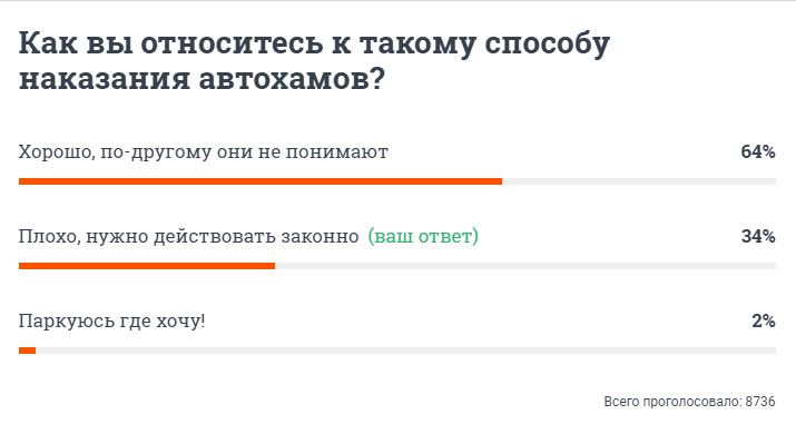 2. Переключите внимание