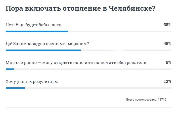 Когда отключат отопление 2024 май москва