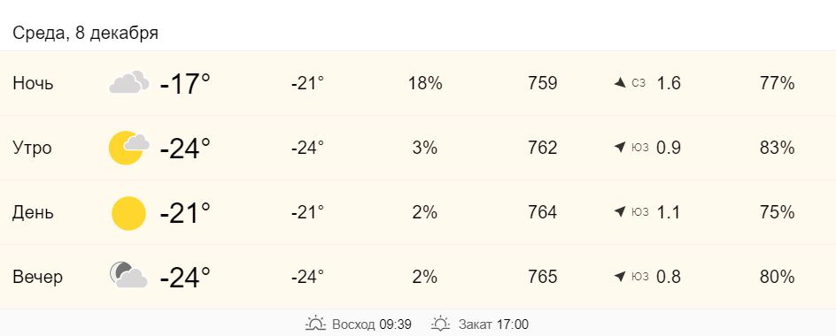 Сервис world-weather.ru обещает солнечную погоду в среду