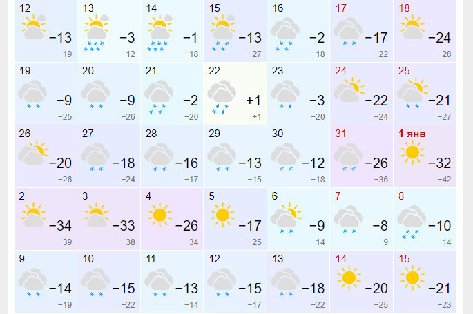 Погода псков гисметео кресты