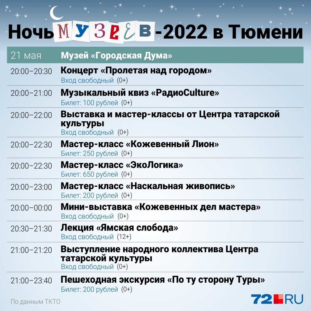 Ночь музеев тюмень 2024 программа. Ночь музеев 2022 Тюмень. Афиша Тюмень 2022. Концерты Тюмень афиша 2023. Ночь музеев 2024 Тюмень.