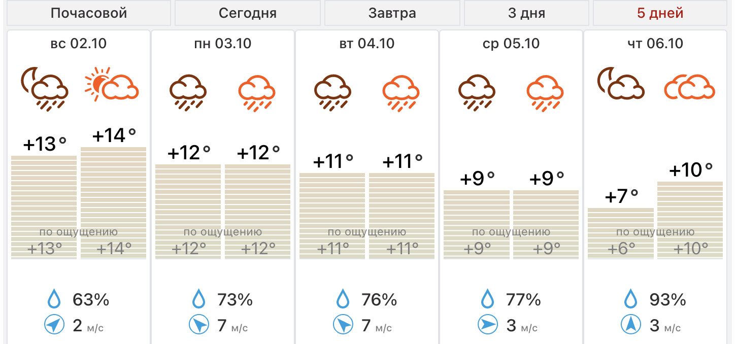 Погода от фобос на 14 дней. Аномальные погодные явления в октябре. Погода на октябрь. Погода в Москве. Погода на 5 октября.