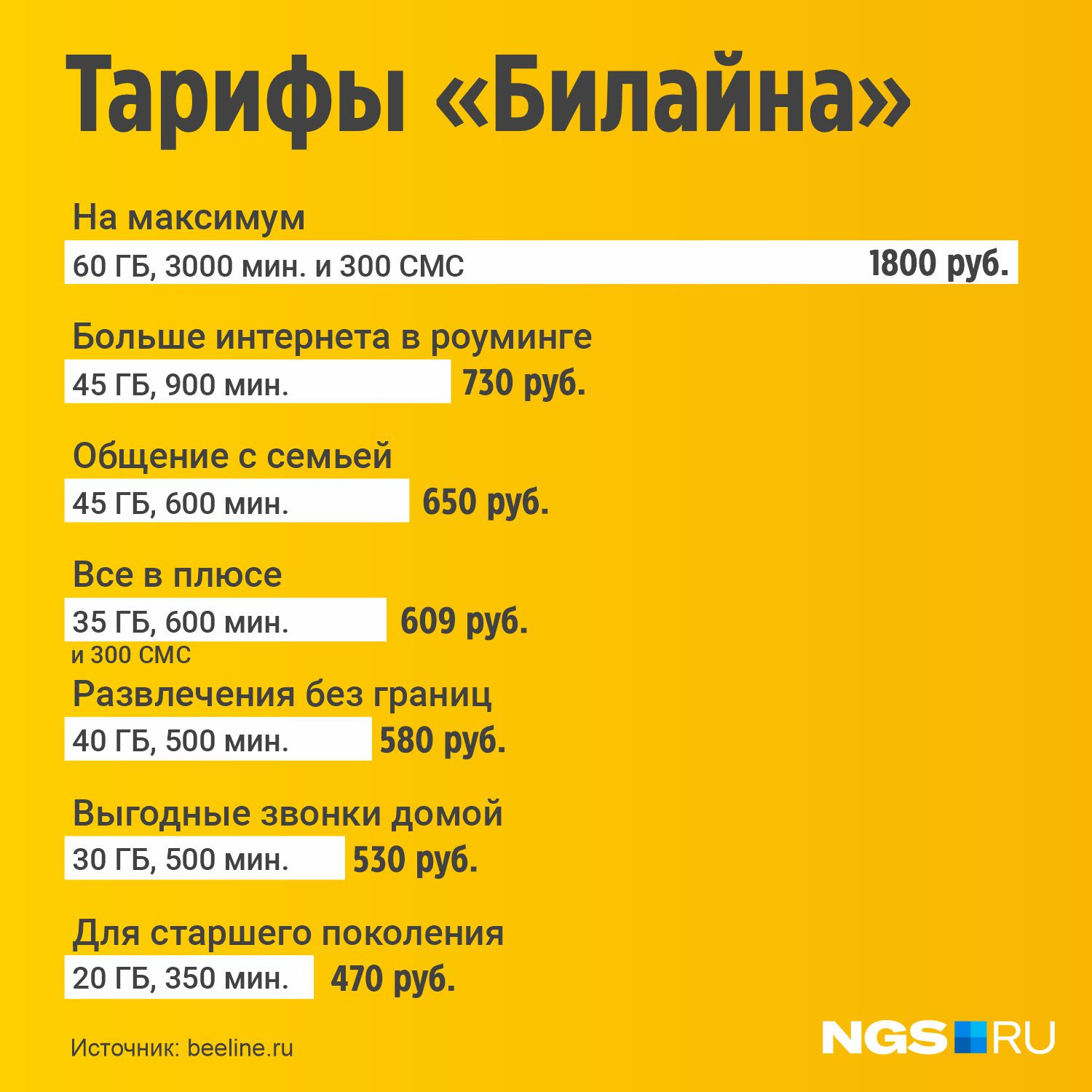 Тарифы на связь и интернет в Новосибирске и Новосибирской области - 3  февраля 2023 - НГС