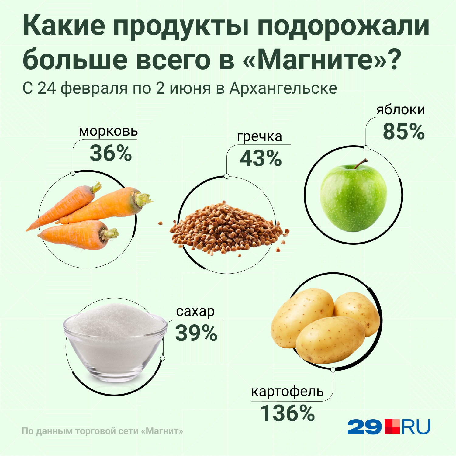 Продукты с высоким содержанием антиоксидантов.