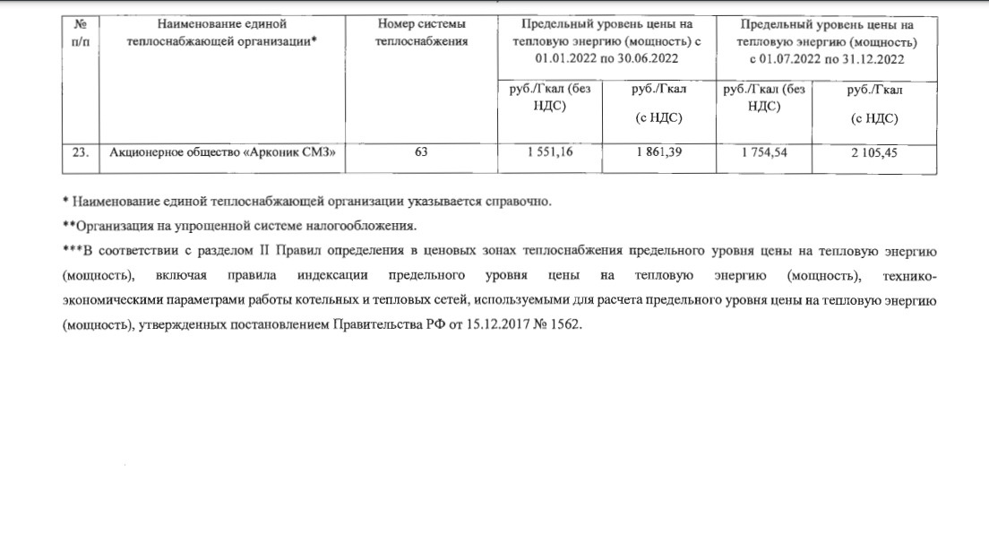 Схема теплоснабжения самара на 2022 год