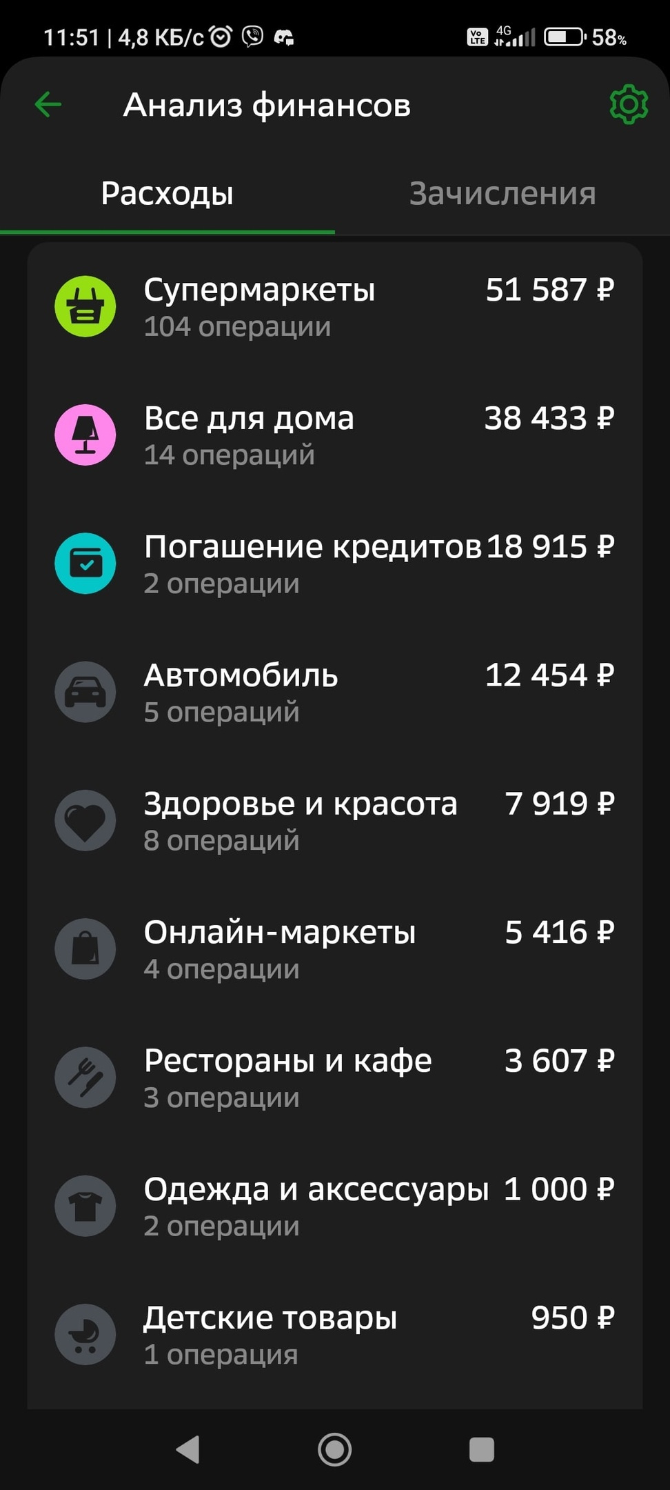За 104 операции в магазинах тюменец потратил <nobr class="_">51 587 рублей</nobr>