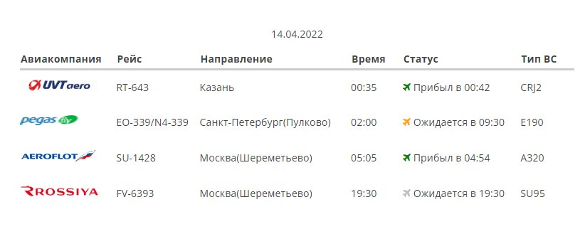 Самолет из Пулково в Магнитогорске не принимали более семи часов
