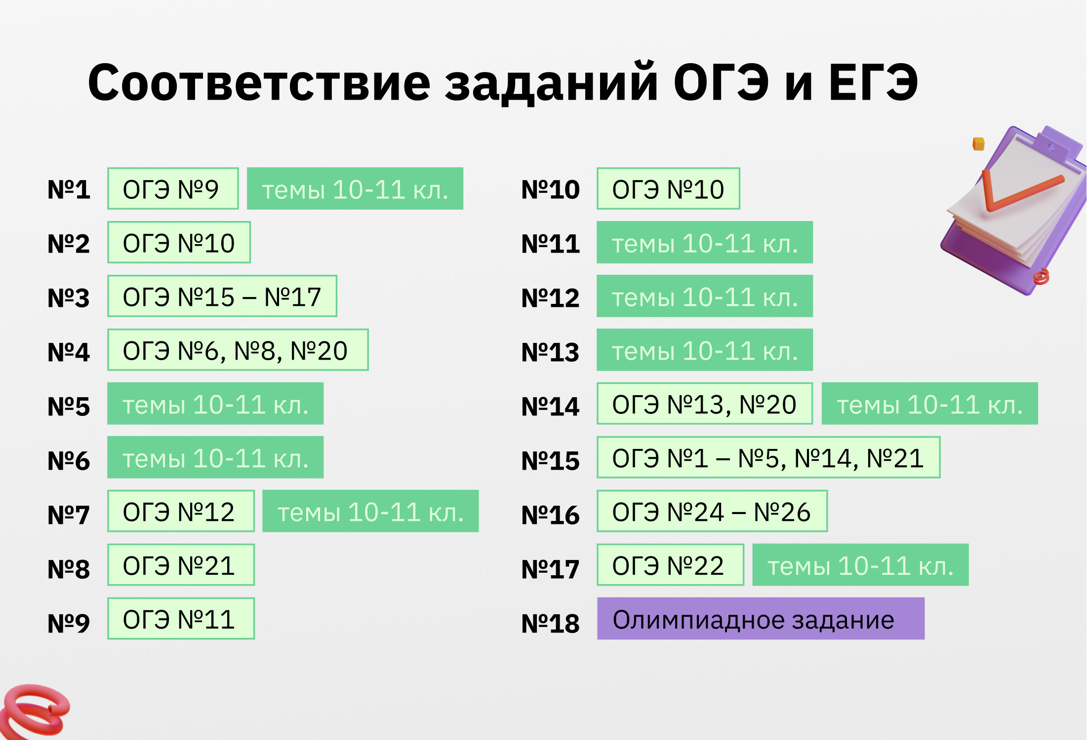 Выберите 24. Минимальные баллы ЕГЭ 2022.