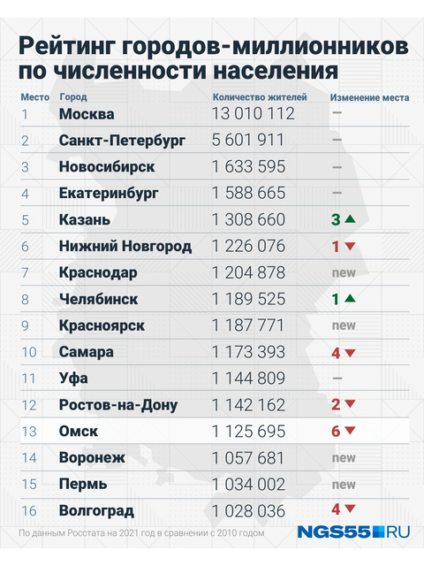 Сельхоз перепись 2021 год как заполнять в планшете