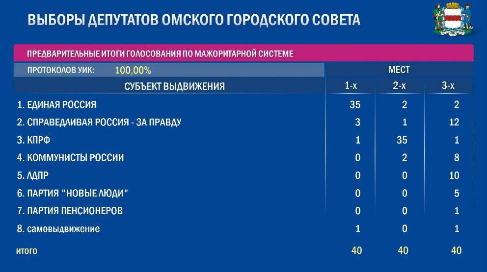 Такие результаты опубликованы на данный момент Такие результаты опубликованы на данный момент
