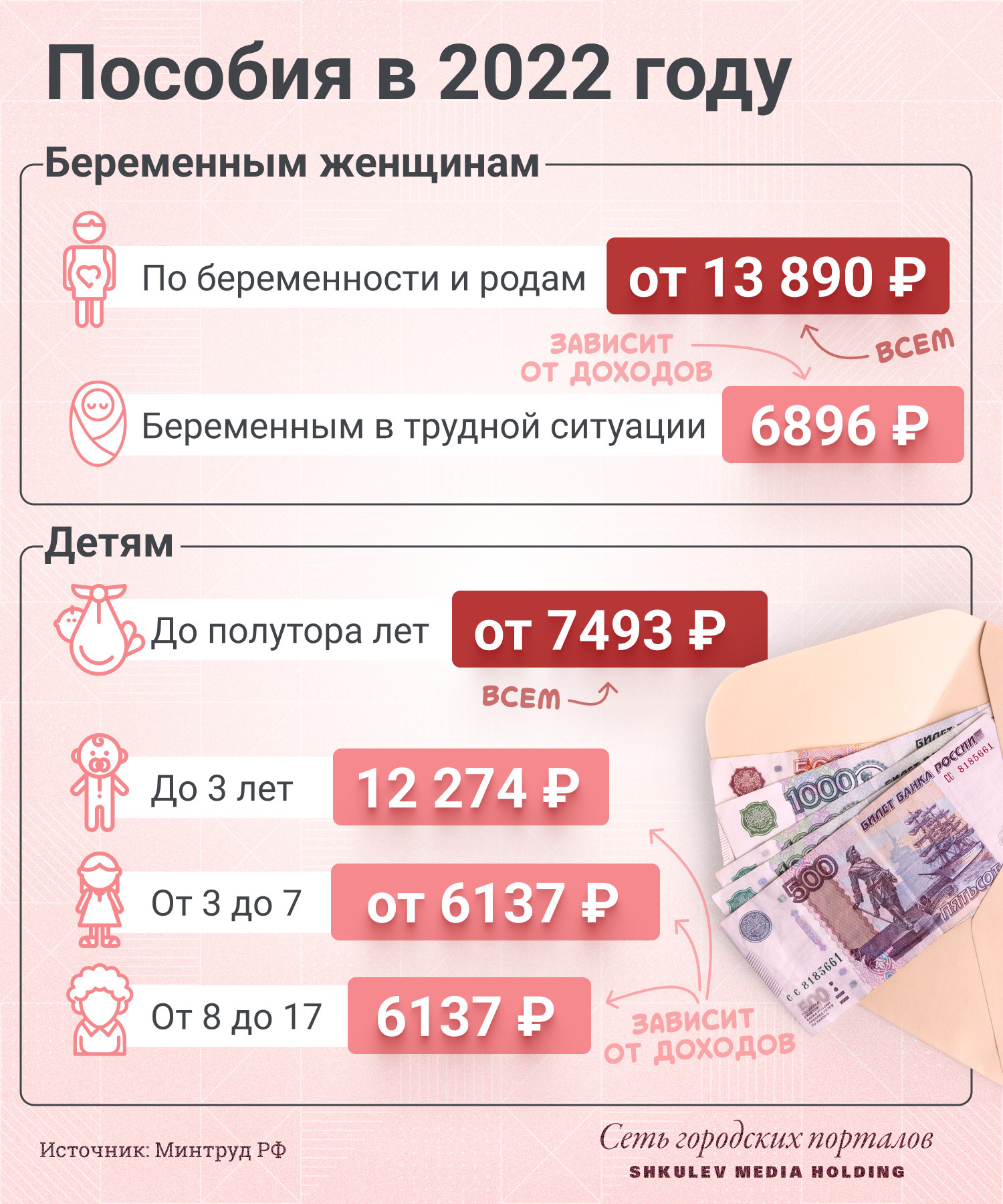 Детские пособия и выплаты в 2022 году: какие новые изменения введены - 11  января 2022 - ФОНТАНКА.ру