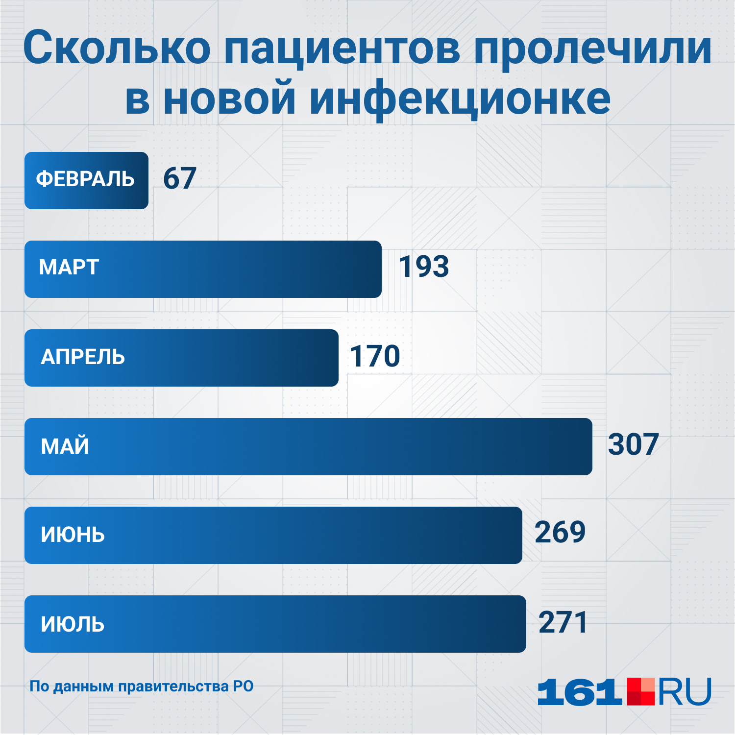 статистика сколько процентов женщин делают минет фото 6