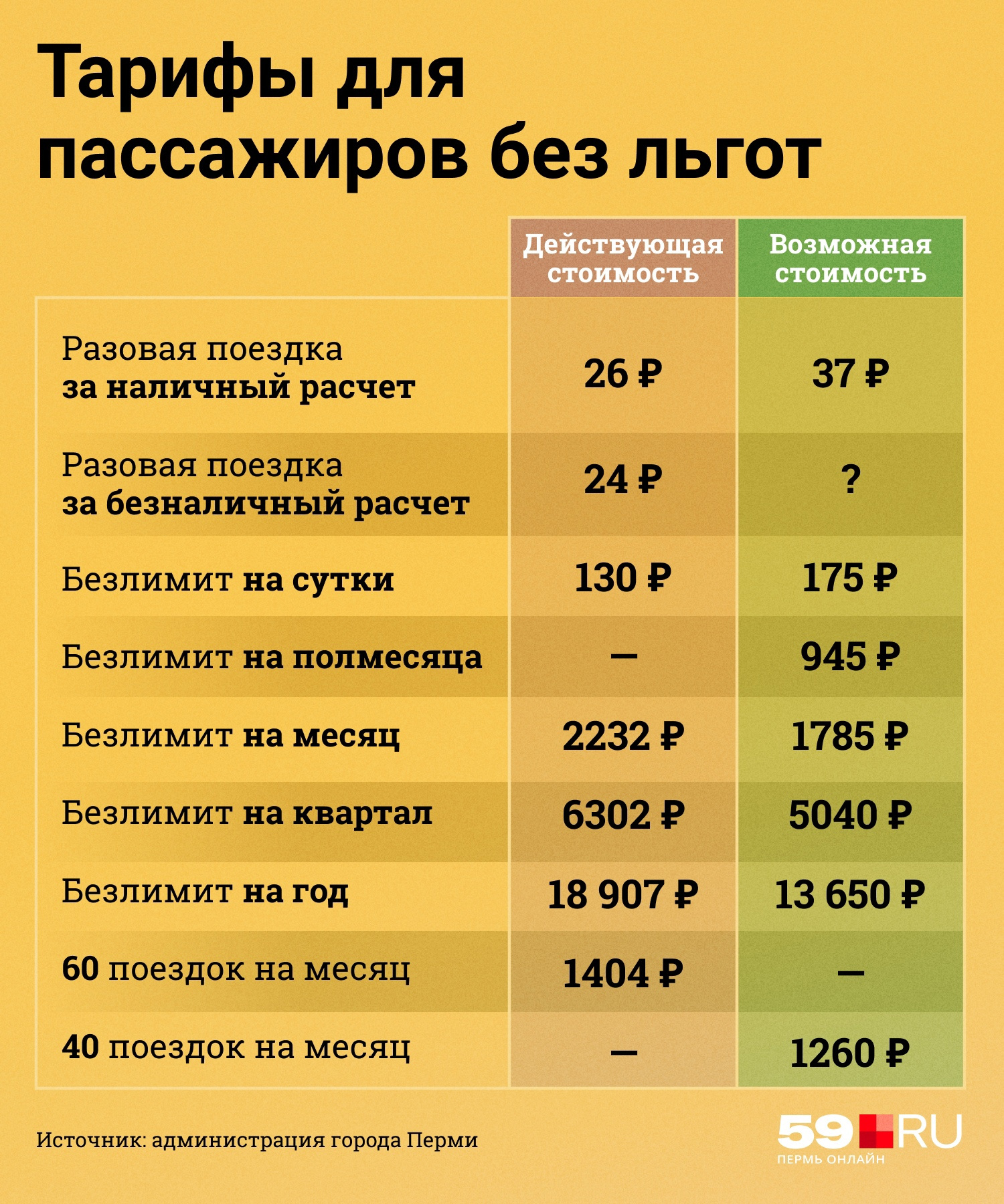 Обсуждаемый сейчас вариант изменений не утвержден, но уже понятно, к чему можно готовиться Обсуждаемый сейчас вариант изменений не утвержден, но уже понятно, к чему можно готовиться