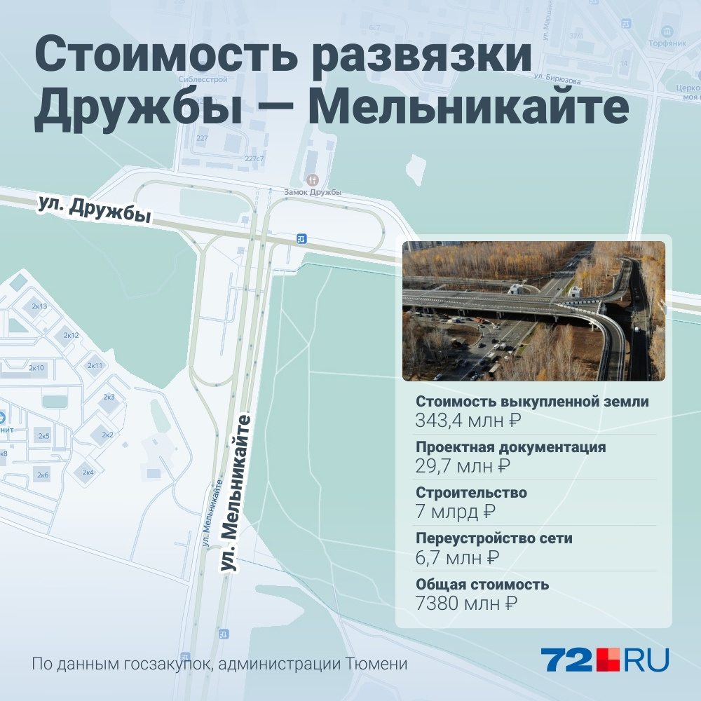 В проекте развязка должна дойти до улицы Щербакова, для чего сейчас город выкупает земельные участки