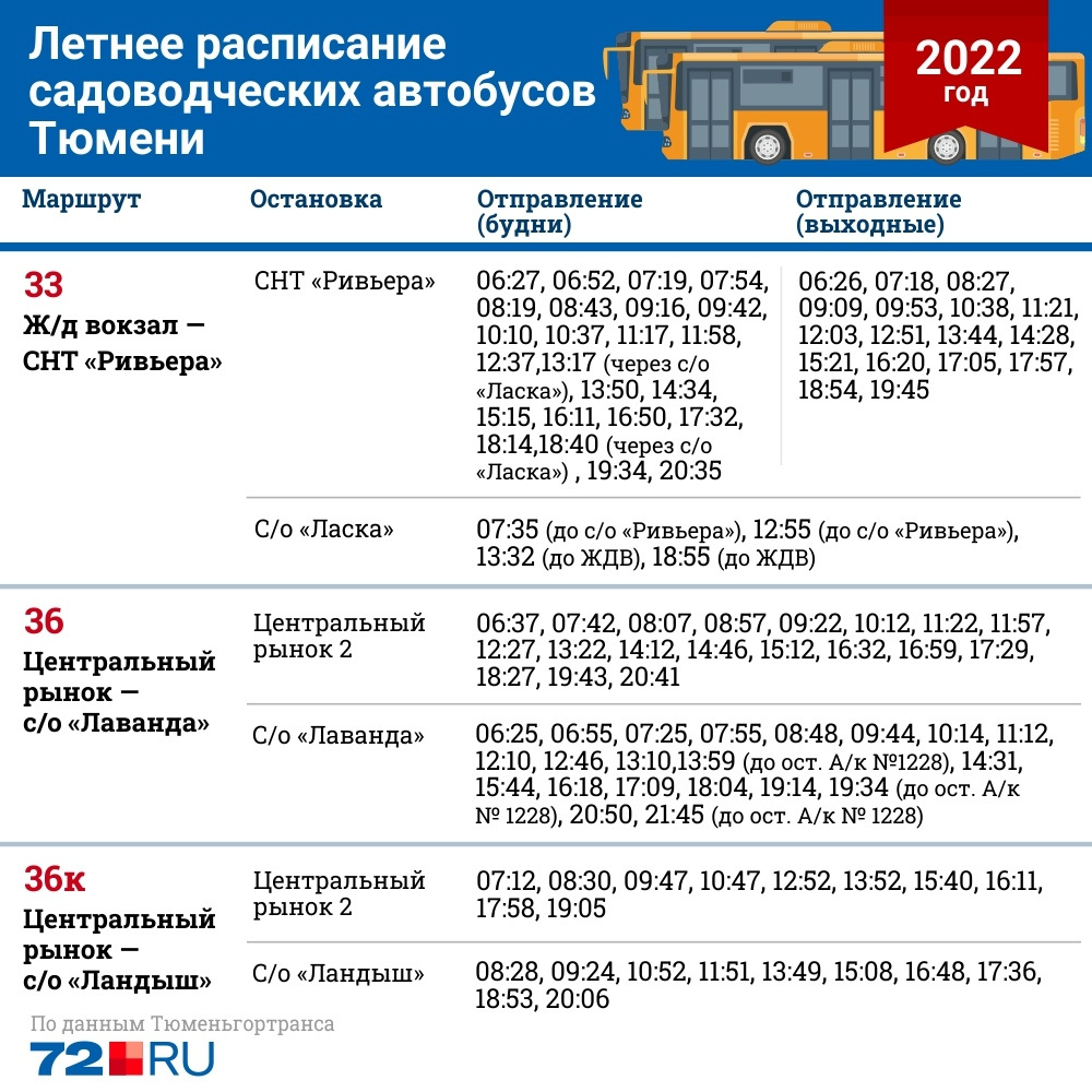 Расписание тюмень нижняя. Расписание автобусов Подгородняя Покровка. График автобусов Подгородняя Покровка. Расписаня дачниие автобусе187 2022. График дачниие автобусе187 2022.