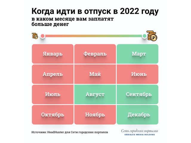 Выгодные месяца для отпуска в 2024 году