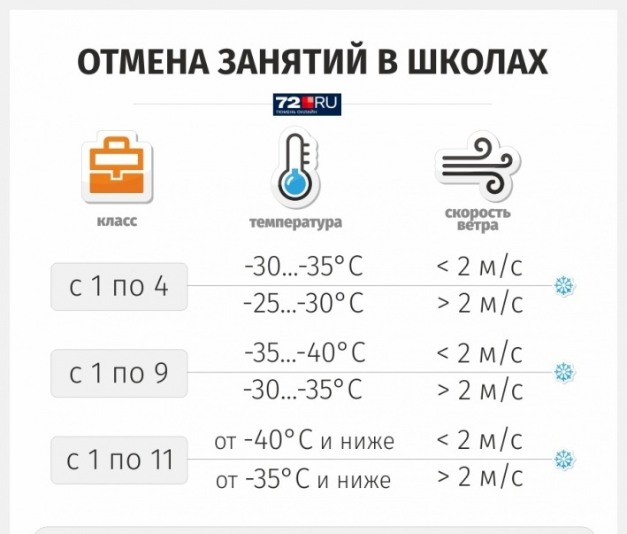 При каком морозе можно не ходить в школу и на работу