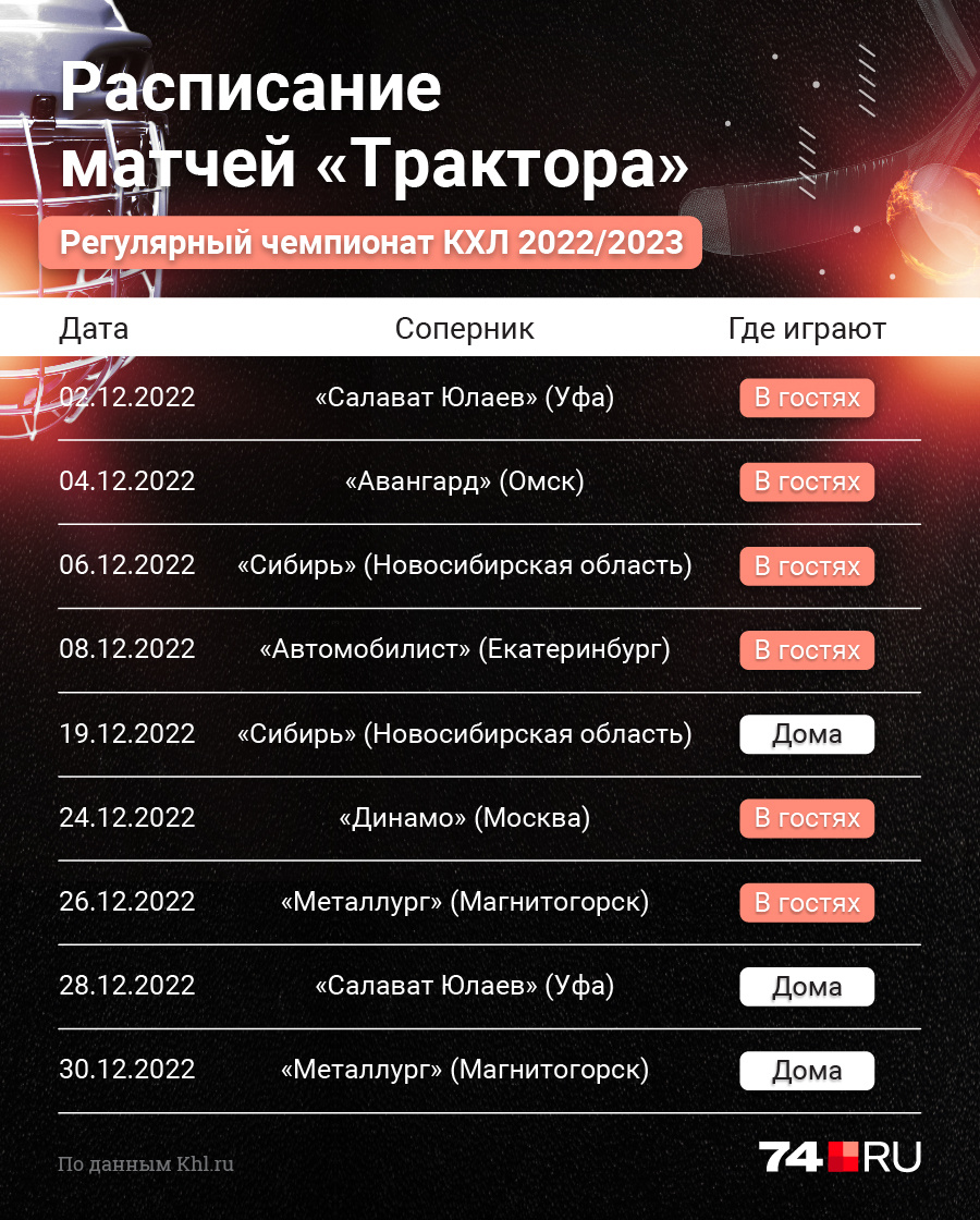 Минск хоккей расписание матчей 2023