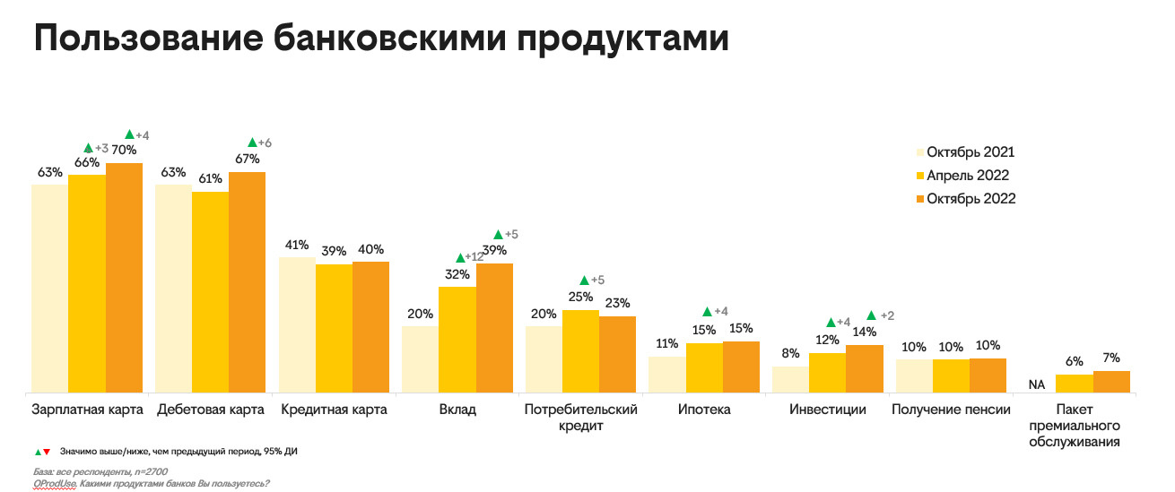 Какие приложения есть у билайна