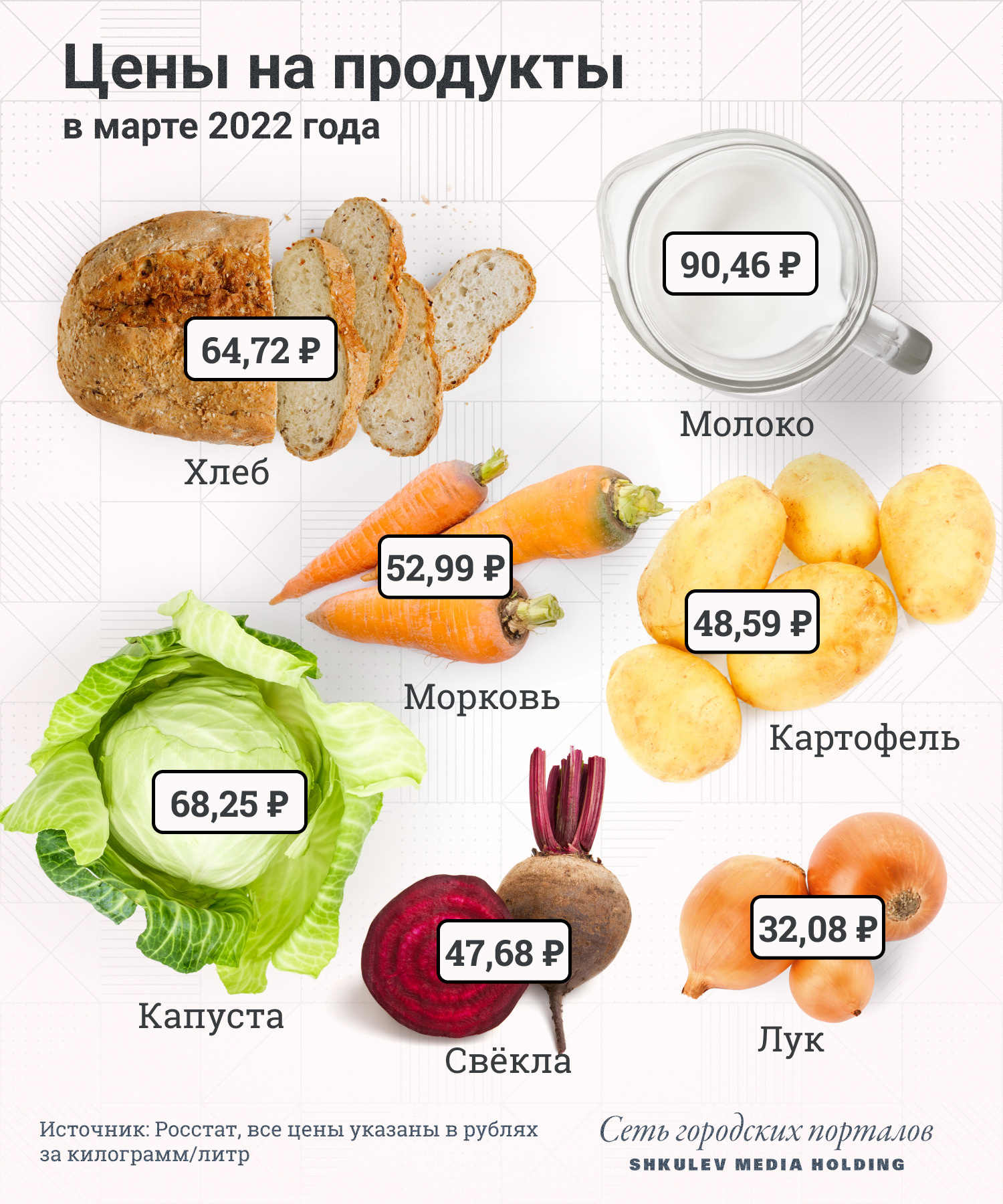 Ожидается, что цены на овощи в скором времени начнут расти