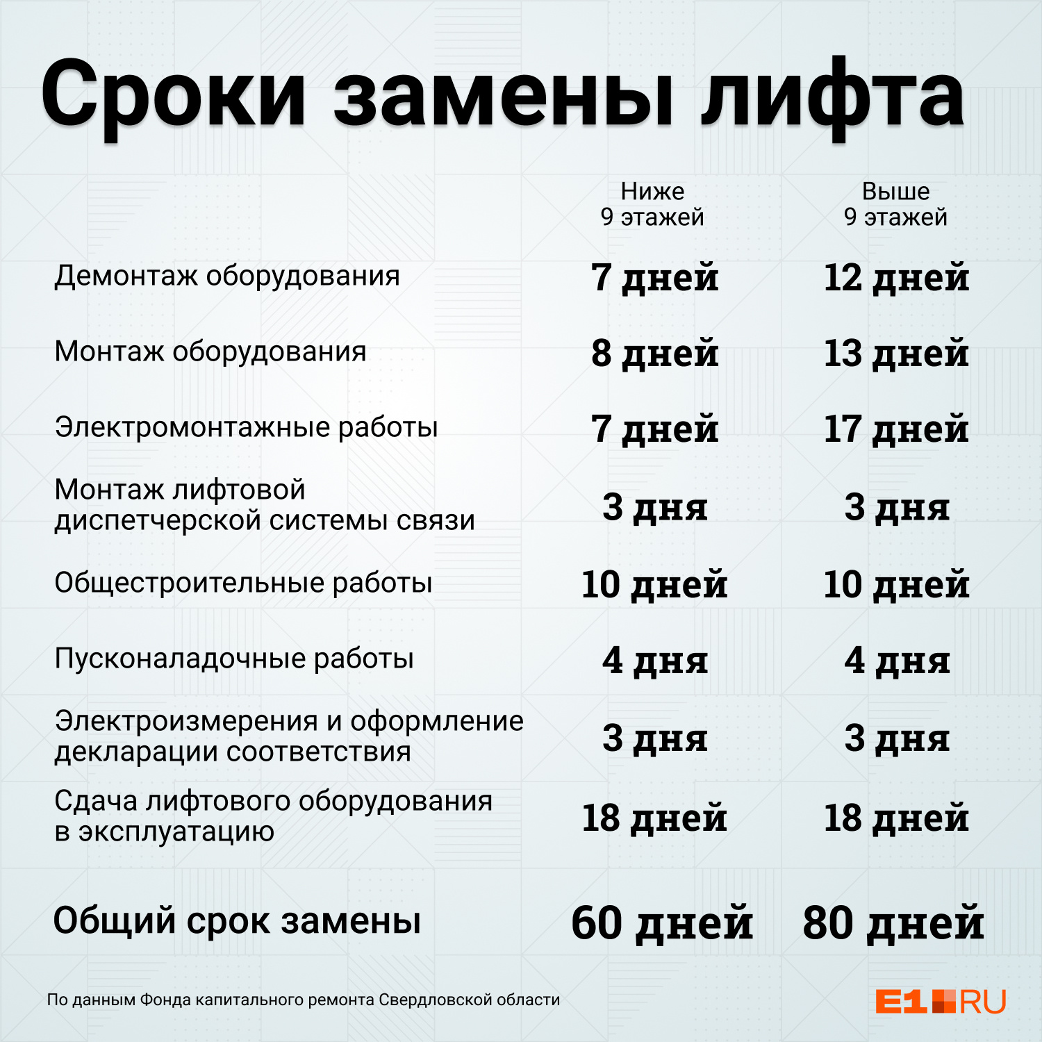 Срок замены лифта. Сроки замены лифта. Замена лифта сроки по закону. Замена лифта в многоквартирном доме сроки. Замена лифтового оборудования объявления.