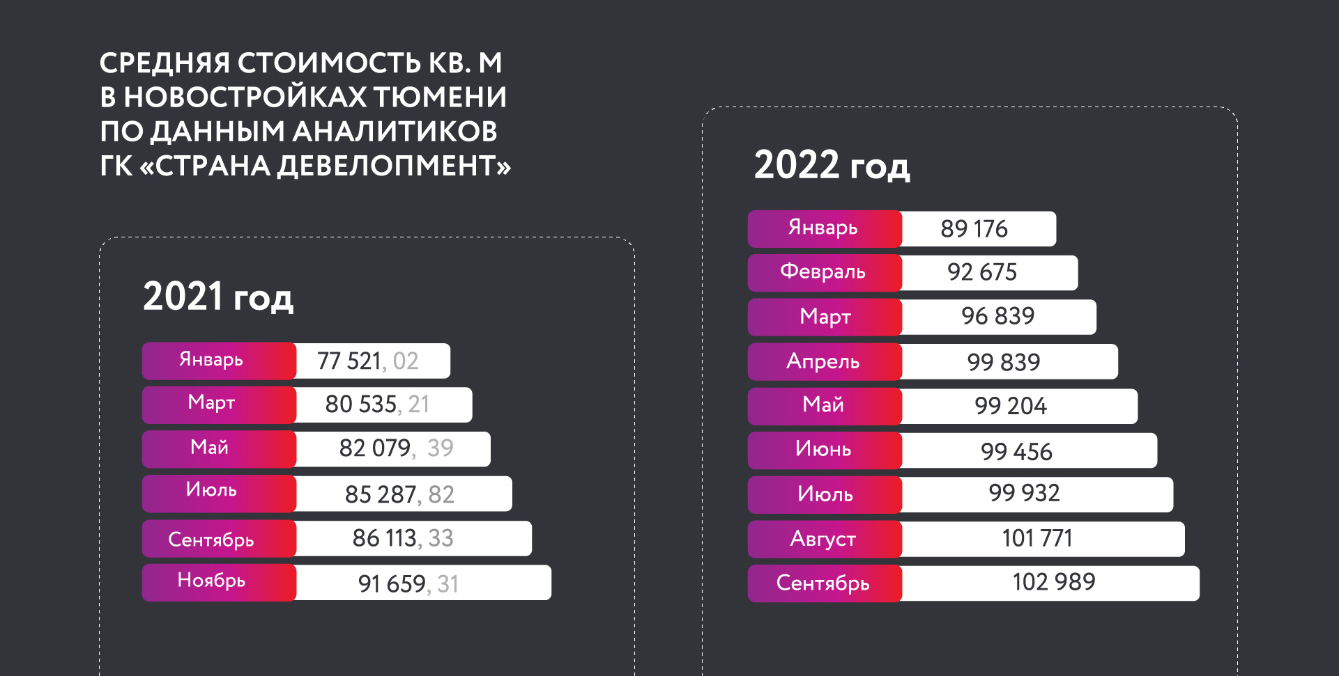 Куда вложить под большой процент